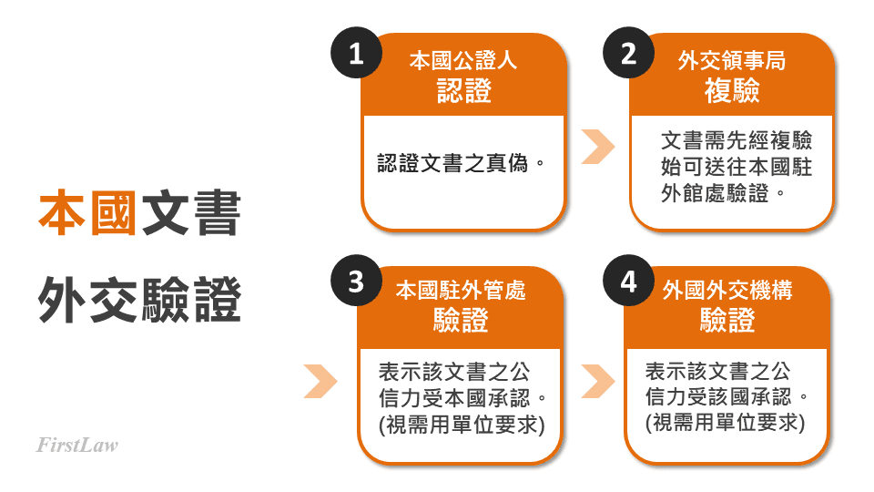 taiwan_document_certification