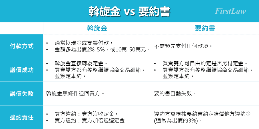 comparison-of-earnest-money-and-offer-letter