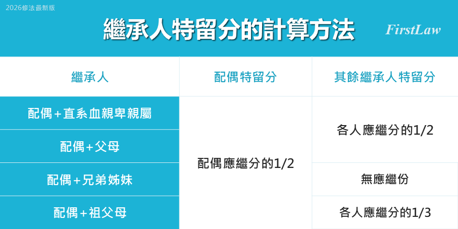 file-of-compulsory-portion-calculation-2026new